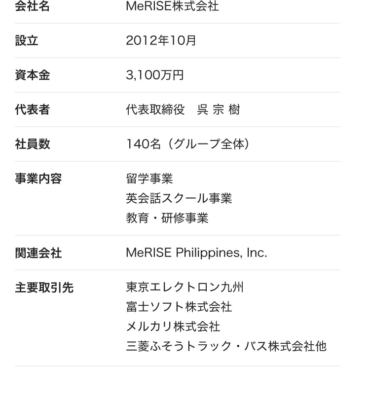 会社名 MeRISE株式会社 設立 2012年10月 資本金 3,100万円 代表者 代表取締役 呉宗樹 社員数 140名(グループ全体) 事業内容 留学事業 英会話スクール事業 教育・研修事業 関連会社 MeRISE Philippines, Inc. 主要取引先 東京エレクトロン九州 富士ソフト株式会社 メルカリ株式会社 三菱ふそうトラック・バス株式会社他