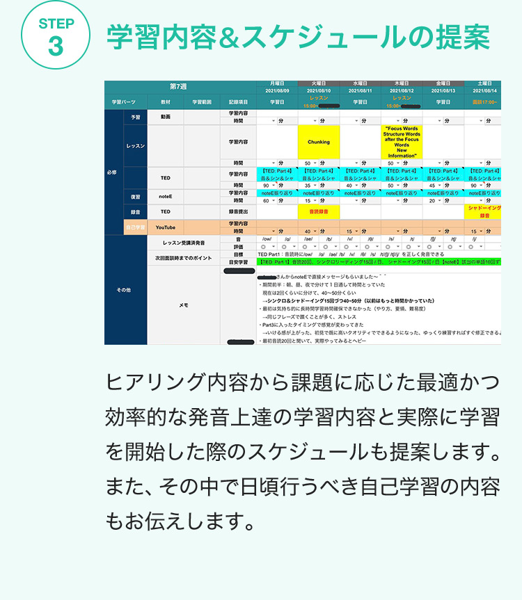 STEP3 学習内容&スケジュールの提案 ヒアリング内容から課題に応じた最適かつ効率的な発音上達の学習内容と実際に学習を開始した際のスケジュールも提案します。また、その中で日頃行うべき自己学習の内容もお伝えします。
