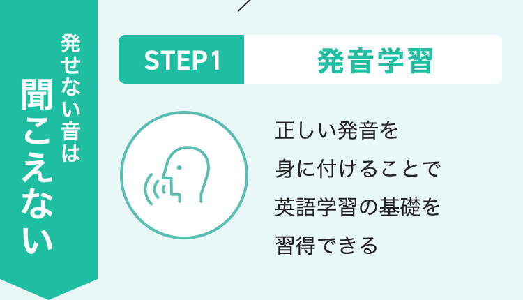 発せない音は聞こえない STEP1 発音学習 正しい発音を身に付けることで英語学習の基礎を習得できる