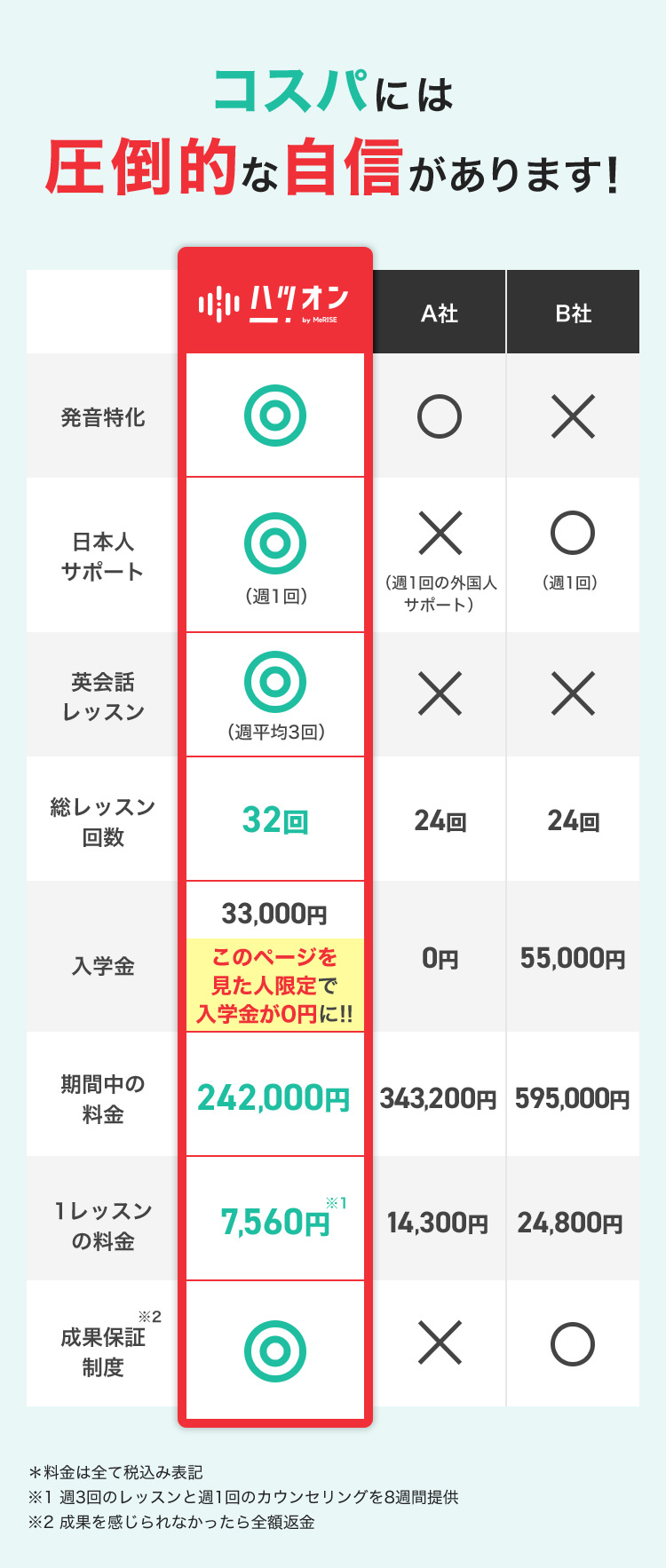 コスパには圧倒的な自信があります!