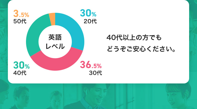 40代以上の方でもどうぞご安心ください。