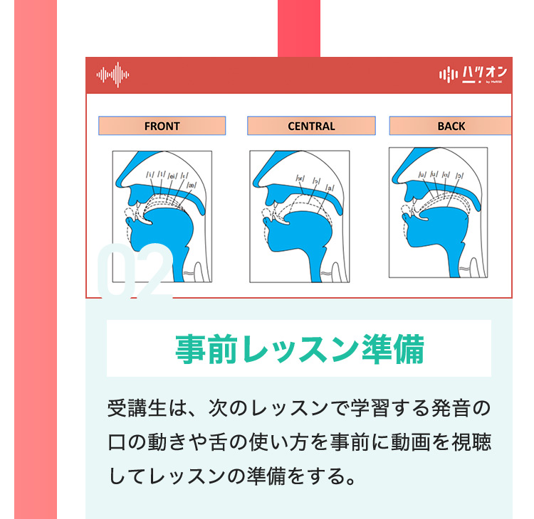 02 事前レッスン準備 受講生は、次のレッスンで学習する発音の口の動きや舌の使い方を事前に動画を視聴してレッスンの準備をする。