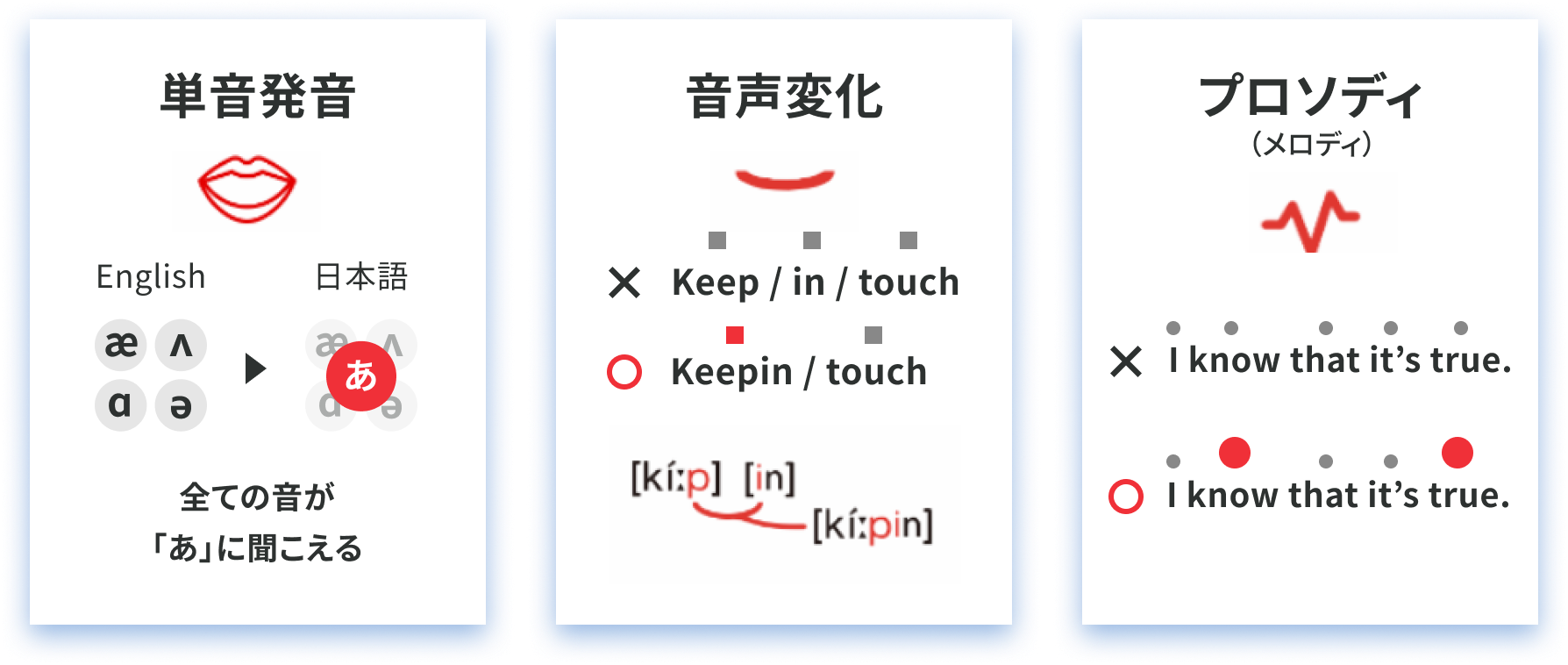 ハツオンで重点的に学習するポイント