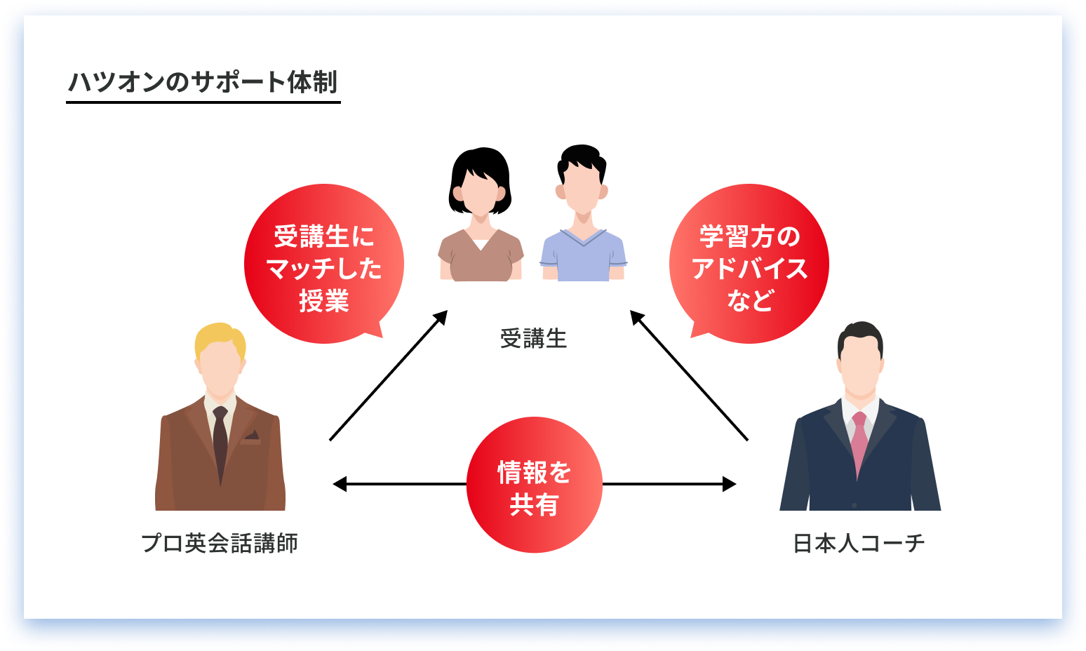 ハツオンのサポート体制