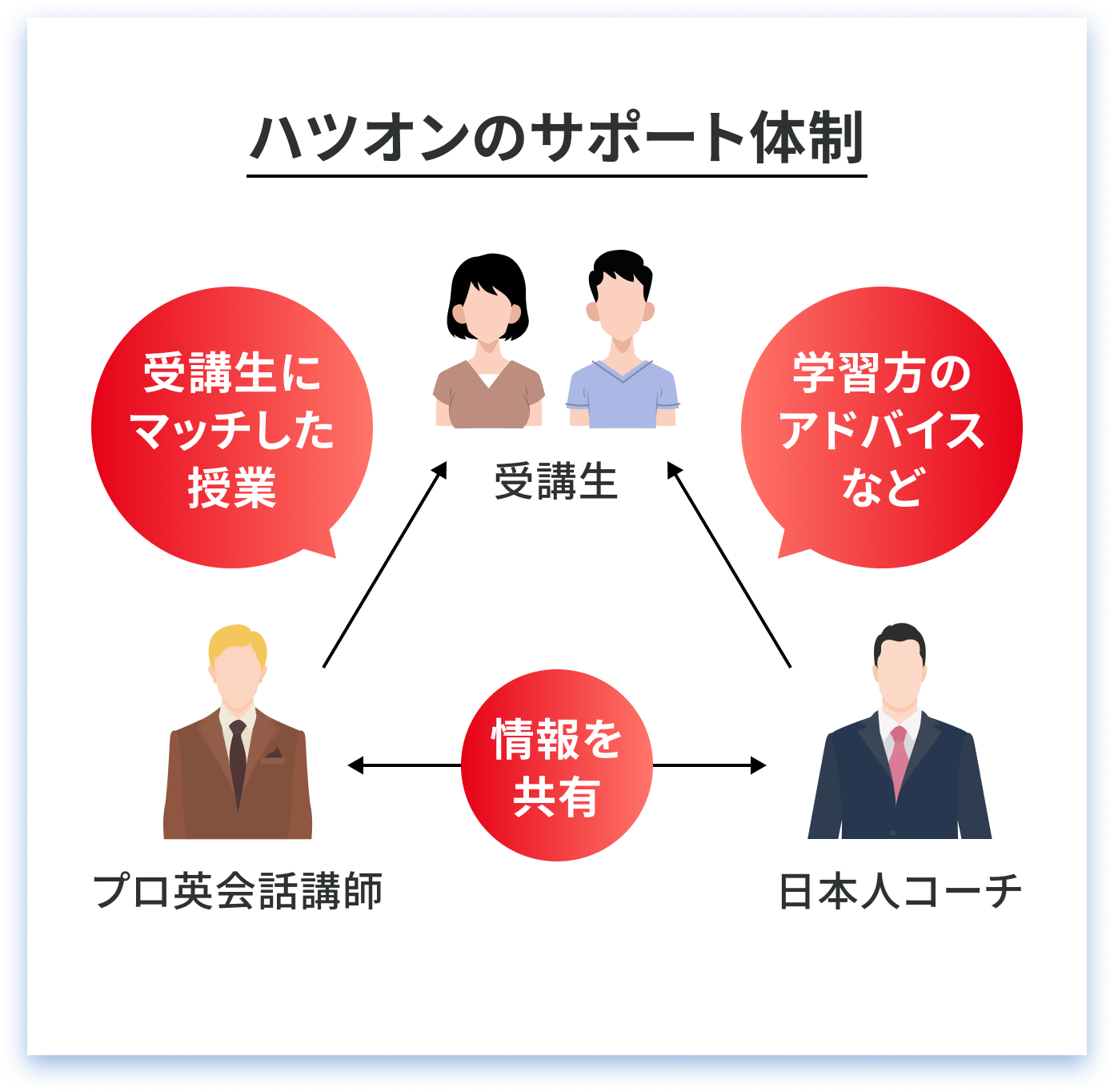 ハツオンのサポート体制