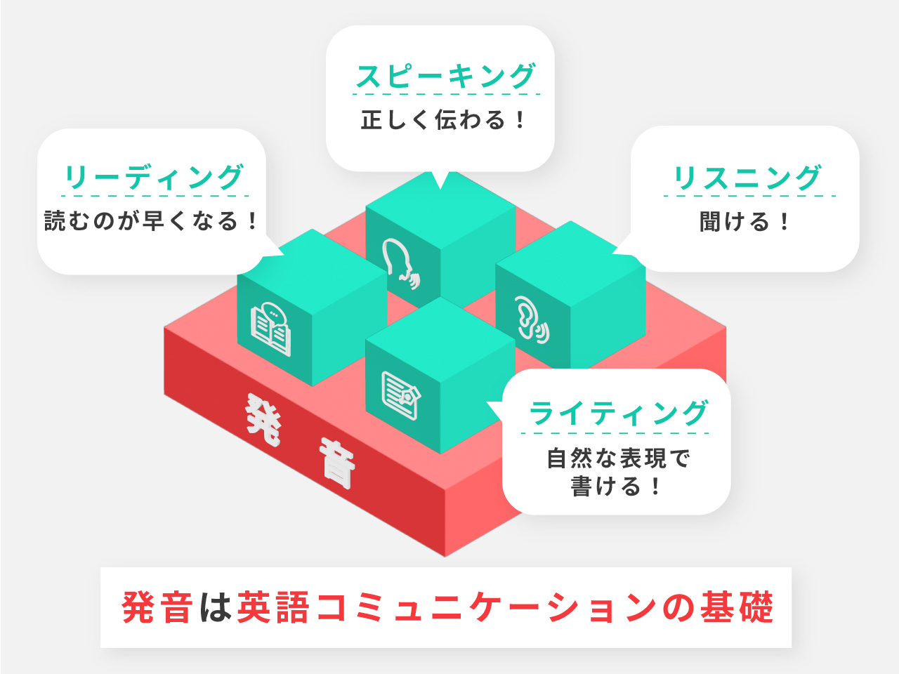 発音記号の覚え方とは？英語学習で発音記号を学ぶメリットを解説 | 発音専門のオンライン英語コーチング ハツオン